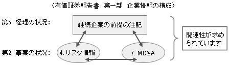 有価証券報告書　第一部　企業情報の構成