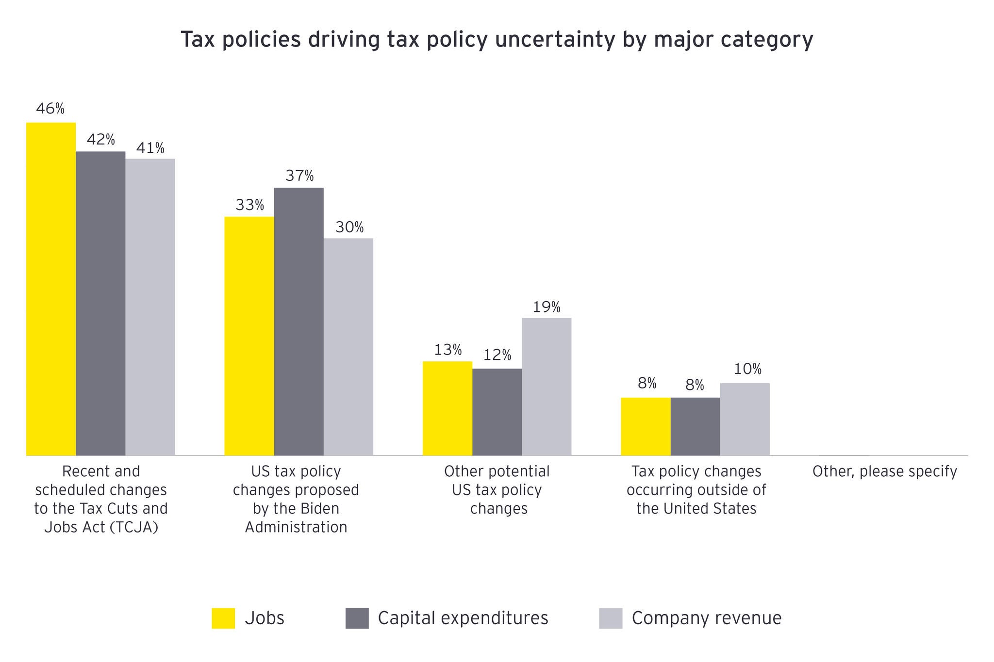 Tax policy uncertainty chart 2