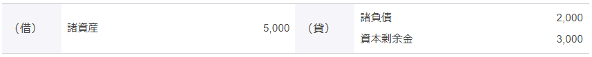 b. ×1年4月1日における合併仕訳