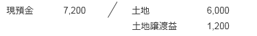 (1) 土地の譲渡