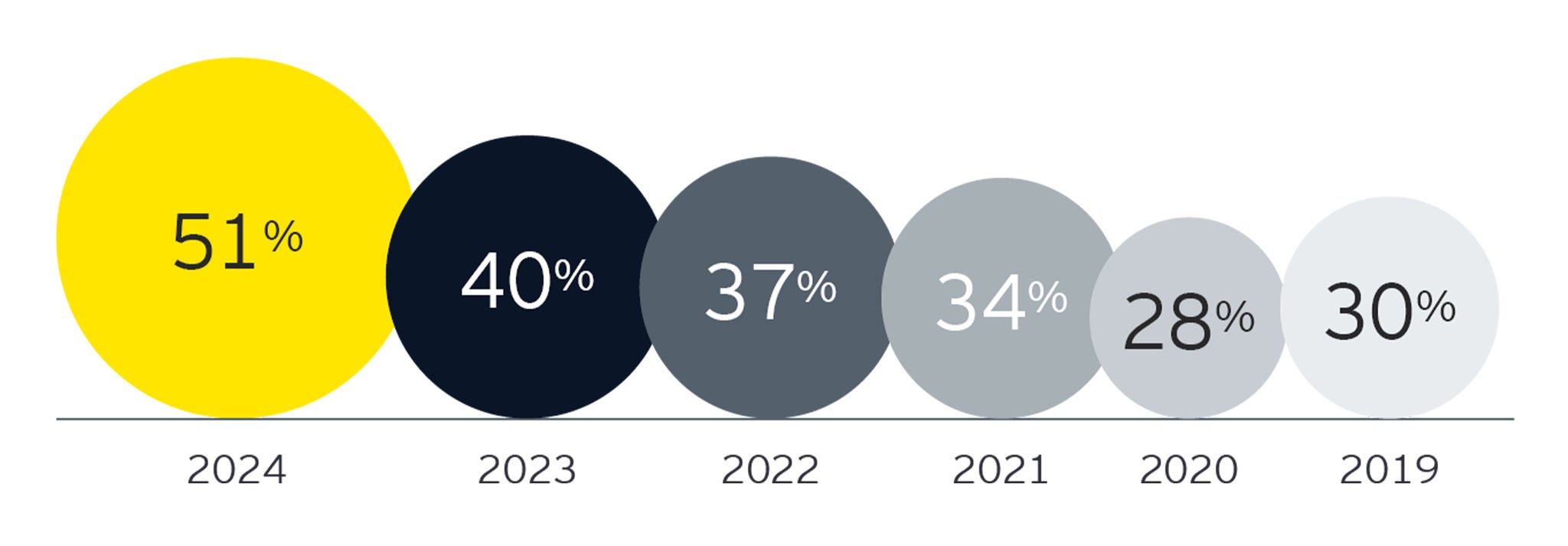 Amidst increasing global competition for investment, how will Greece continue to improve its attractiveness?