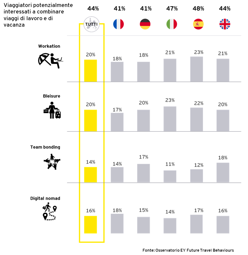 World wise graph