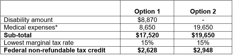 Tax matters example 1