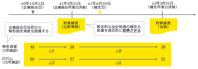 図8