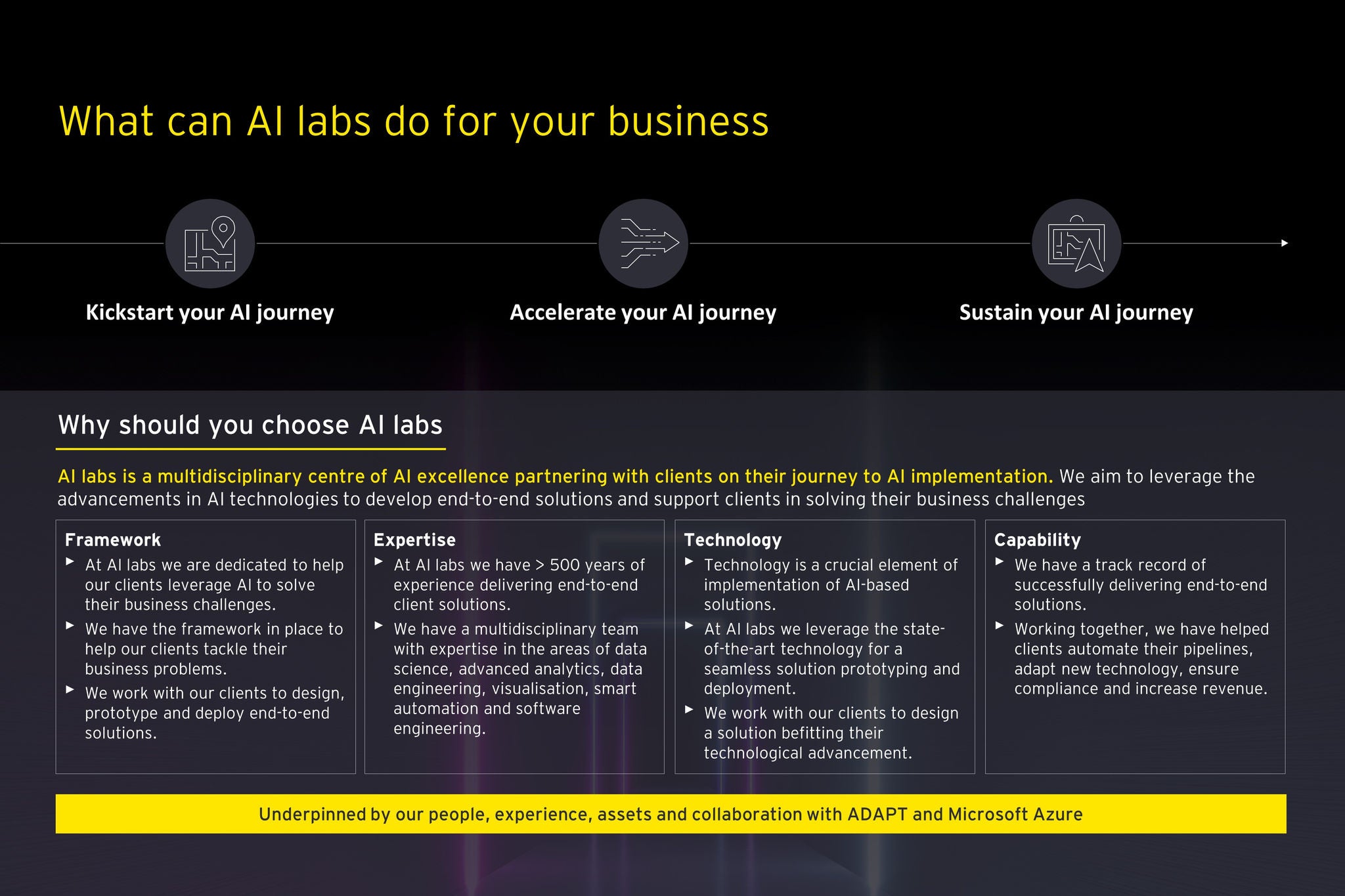 What can AI labs do for your business