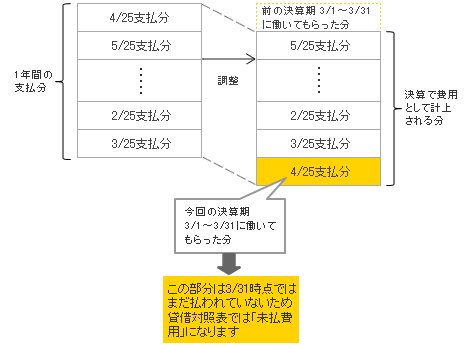 図4