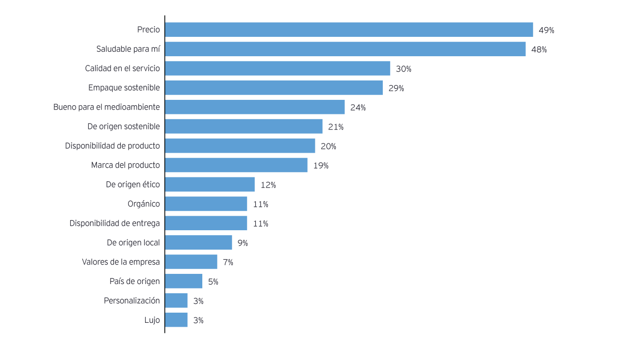 Oportunidades consumo masivo