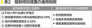 表2　租税特別措置の適用制限