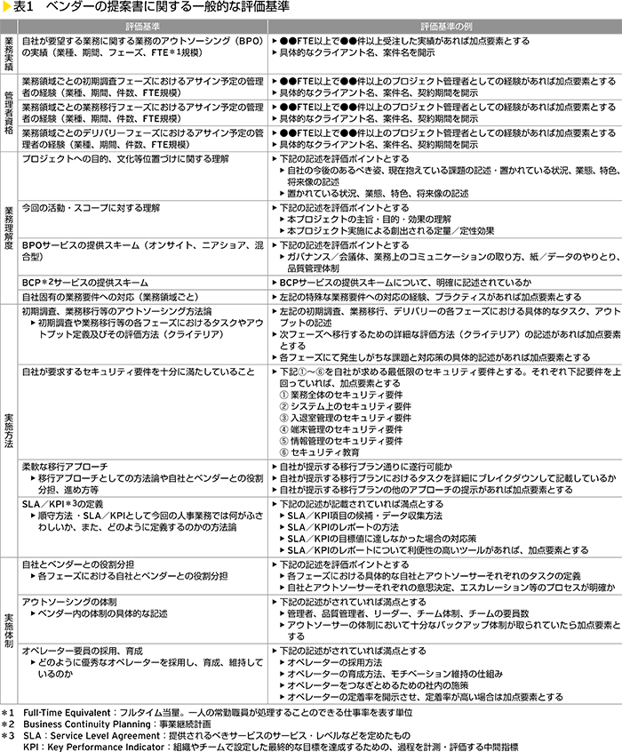 表1　ベンダーの提案書に関する一般的な評価基準