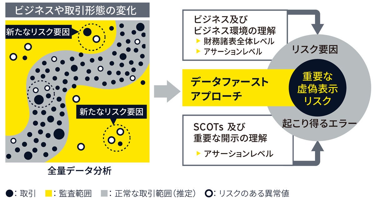 digital audit chart14