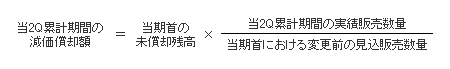 当2Q累計期間減の価償却額の計算式