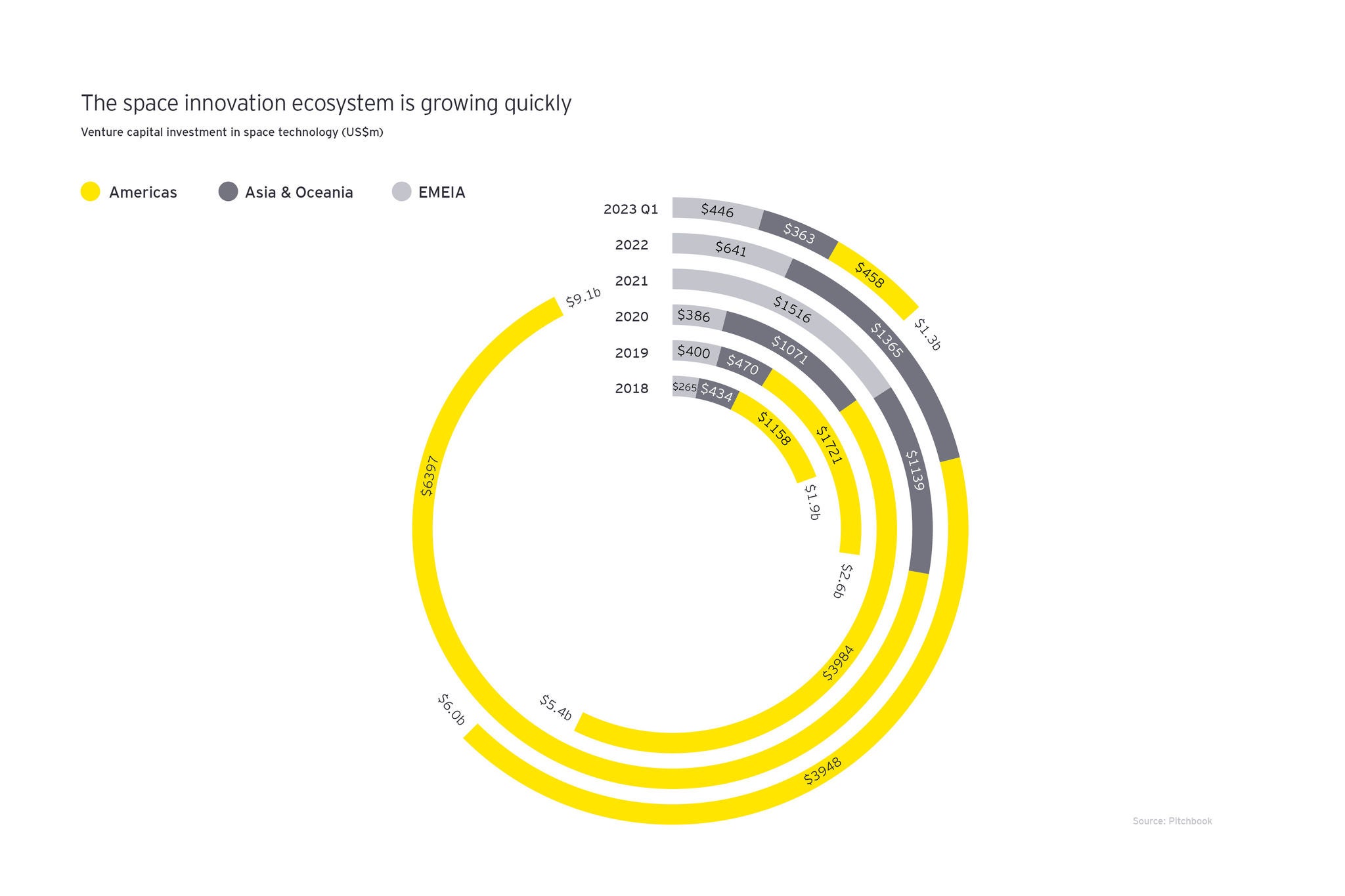 ey space innovation eco system