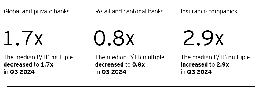 banking and insurance sector