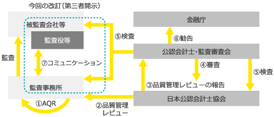 表1　品質管理モニタリングの全体像