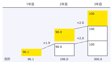 図２　設例