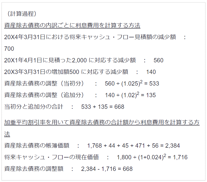 将来キャッシュ・フロー見積額の減少による資産除去債務の調整