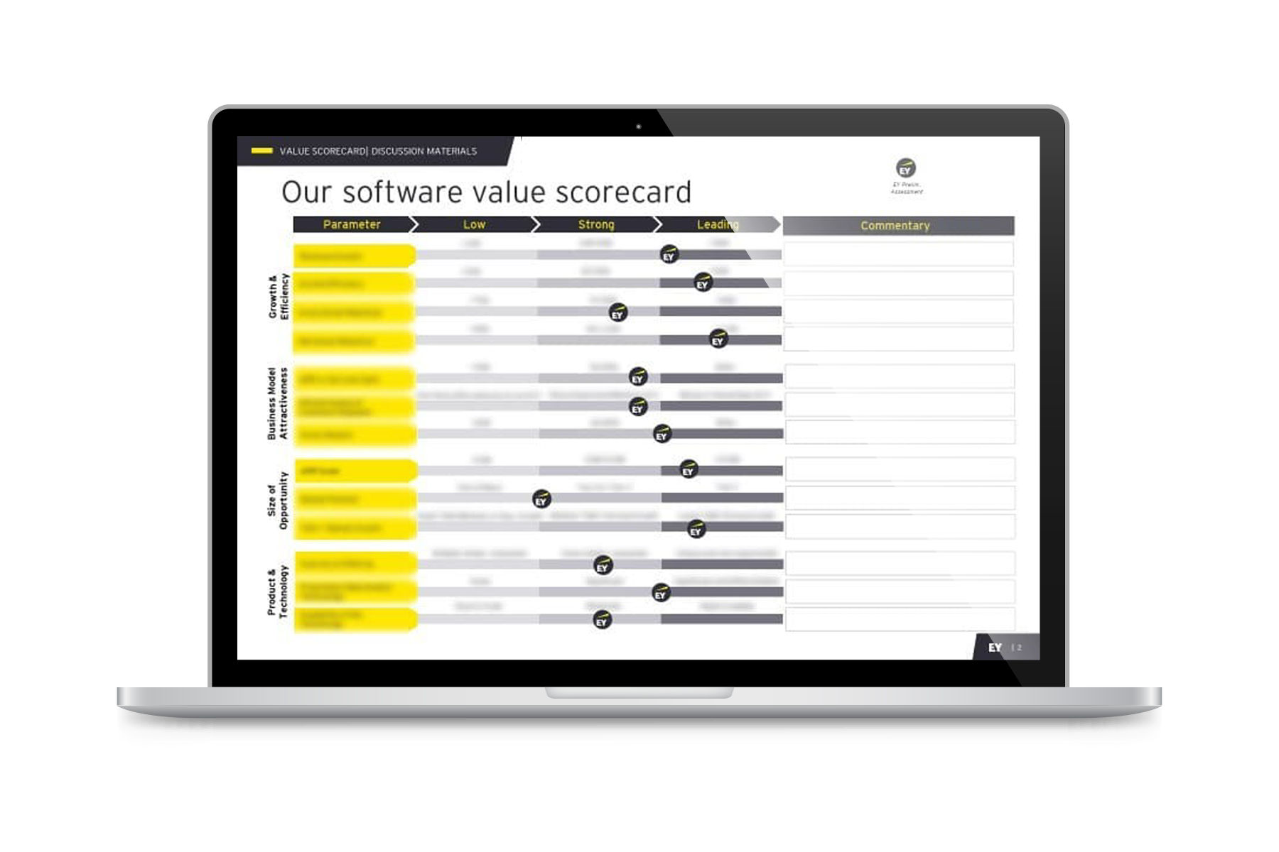 software value scorecard