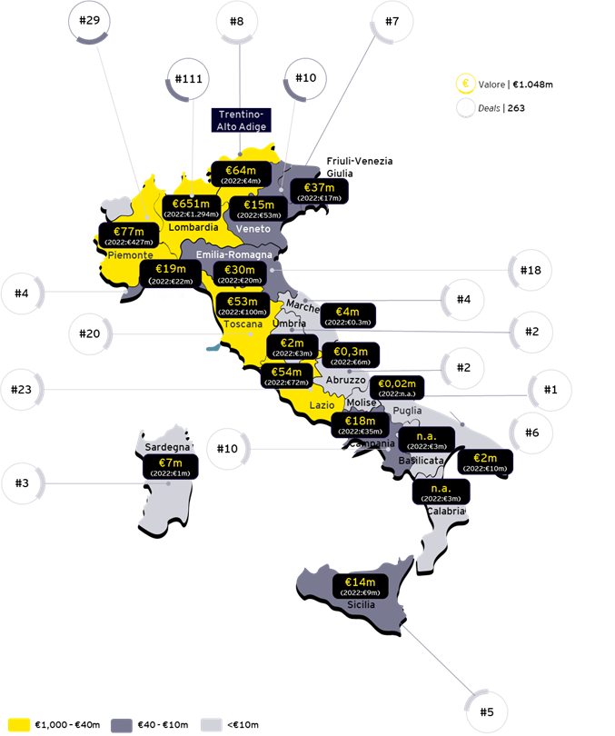 Europe currency