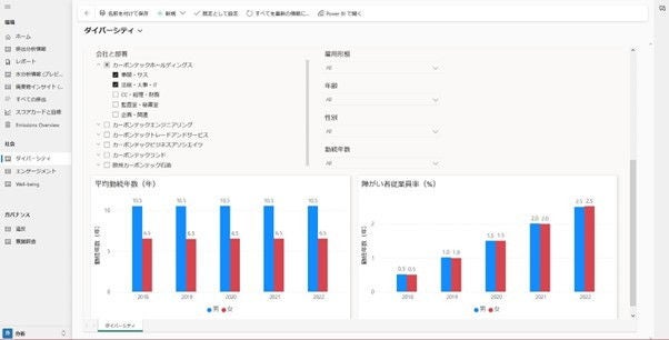 図4：Socialの領域（ダイバーシティから一部抜粋）