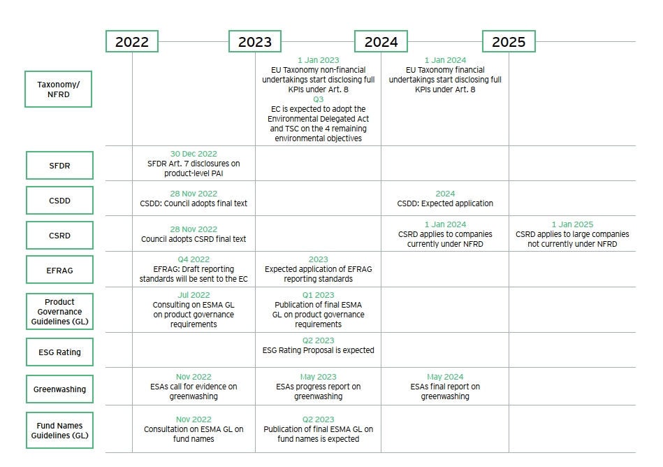 Luxembourg article sustainable finance graph