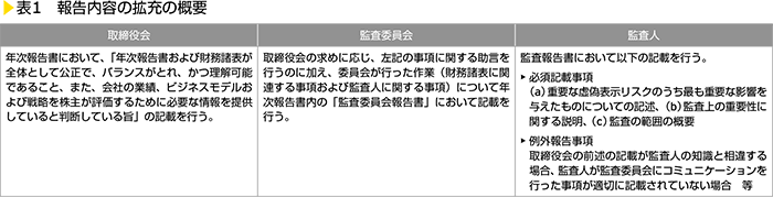 表1　報告内容の拡充の概要