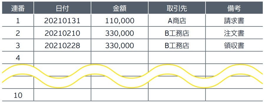 （一覧表の入力例）