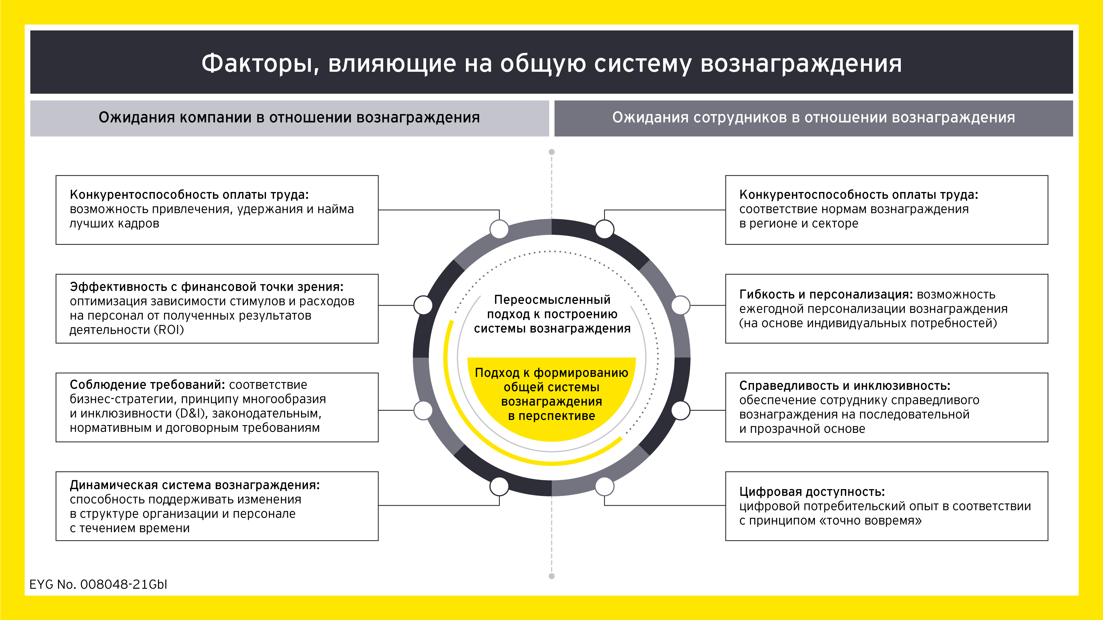 Обзор токена на блокчейне