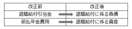 図1　連結財務諸表における名称の変更