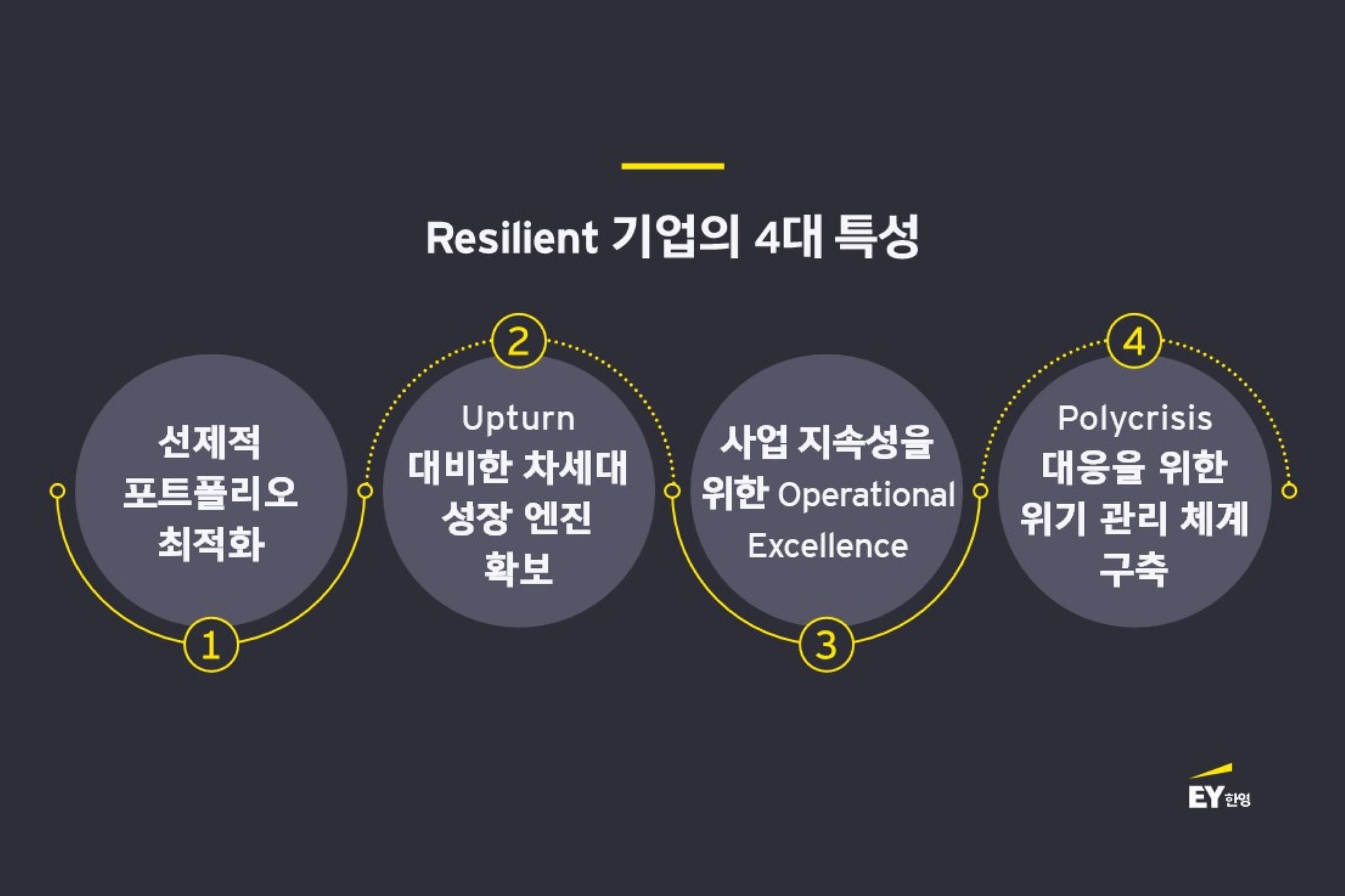 kr-ey-be-resilient-part-1-infographic