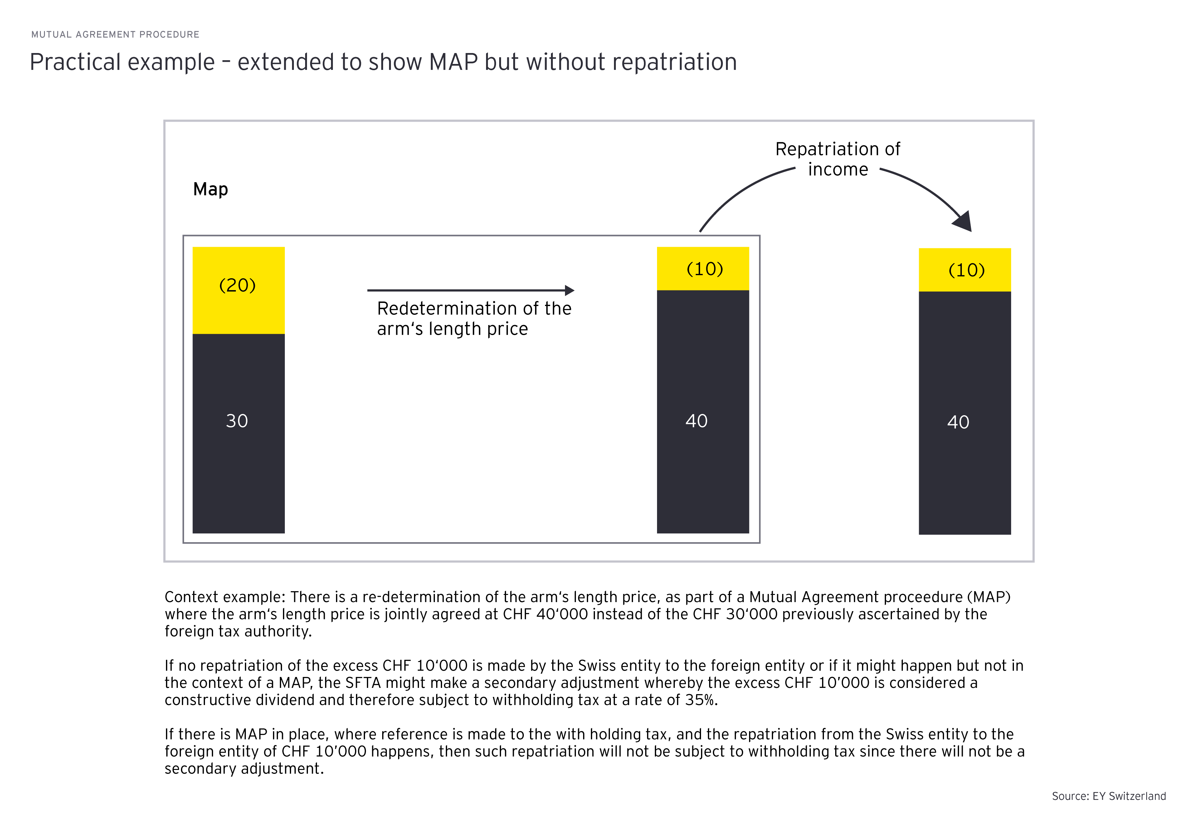 new-swiss-transfer-pricing-guidance