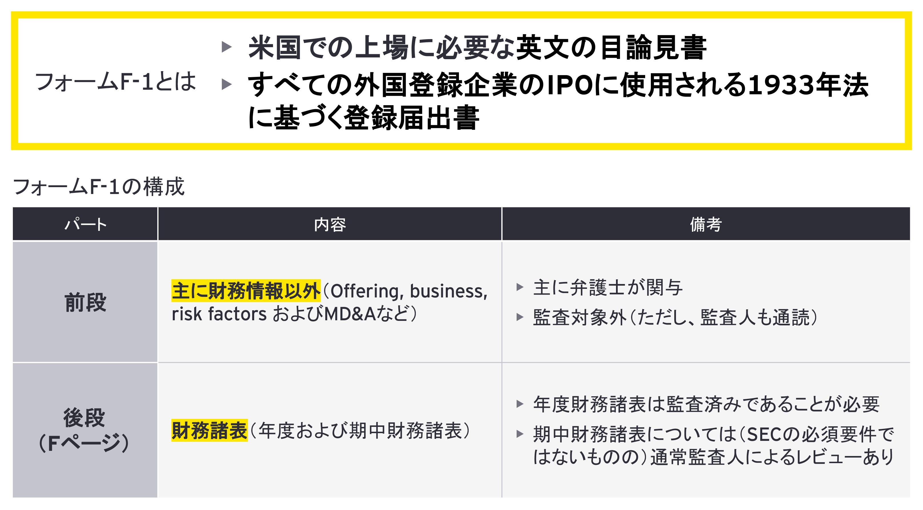 図2：上場の手続き　フォームF-1の作成