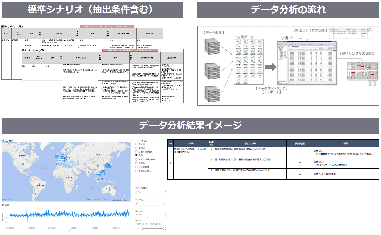 支援作業の成果物例