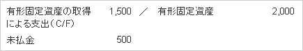 ＜有形固定資産の取得＞