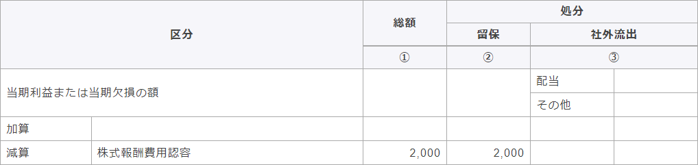 別表四　所得の金額の計算に関する明細書