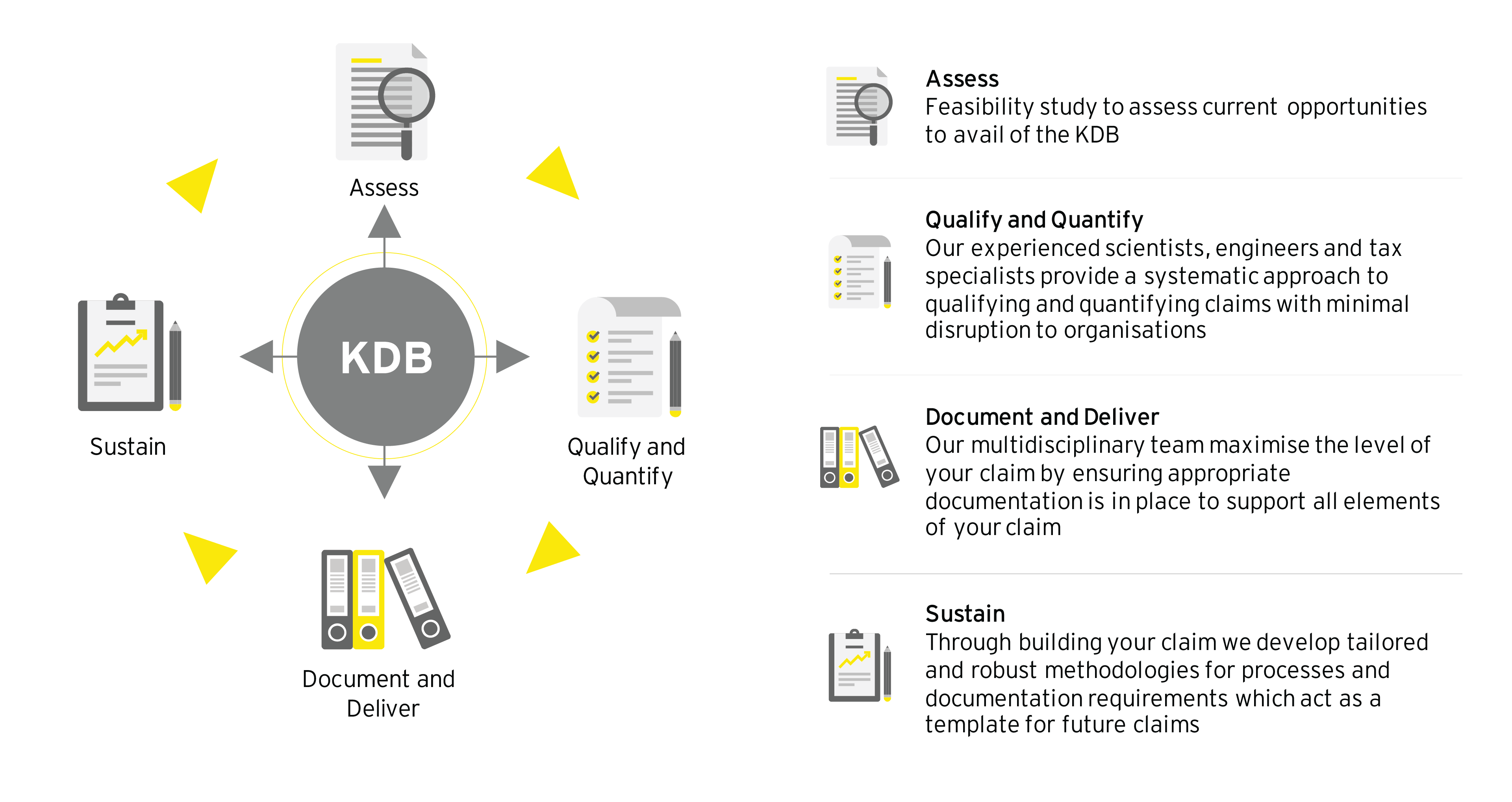 Knowledge Development Box Services