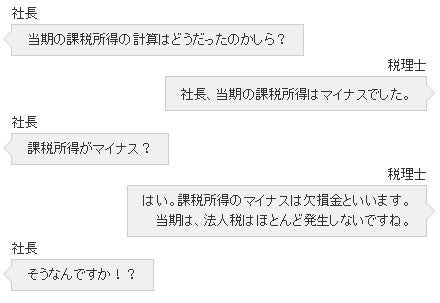 これだけは知っておきたい！税務入門