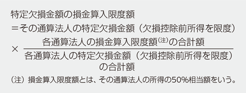 表　特定欠損金額の損金算入限度額