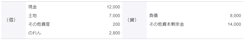 c. A社（取得企業）の合併仕訳