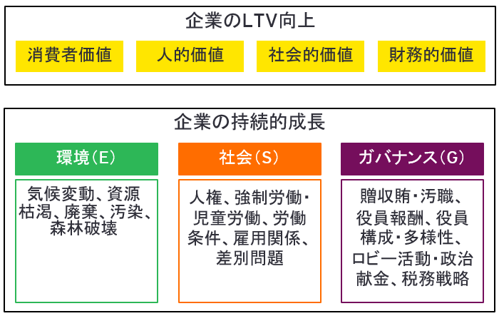 サステナビリティ税務サービス　図1