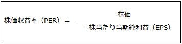 図2　株価収益率（PER）