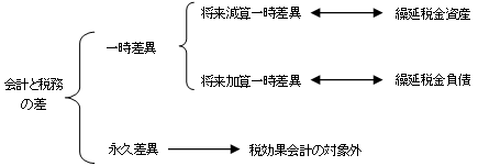 図表1