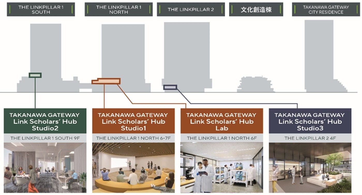 TAKANAWA GATEWAY Link Scholarsʼ Hub（LiSH）