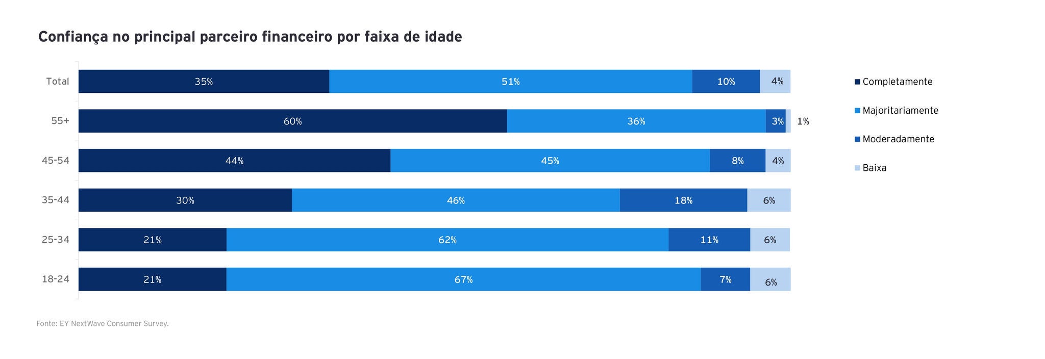 ey-fso-open-finance-graficos-5