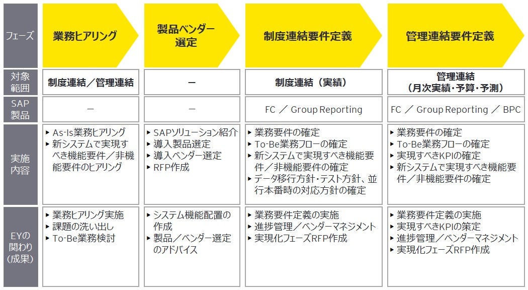 consolidated-management-support-service-utilizing-sap-solution-chart03