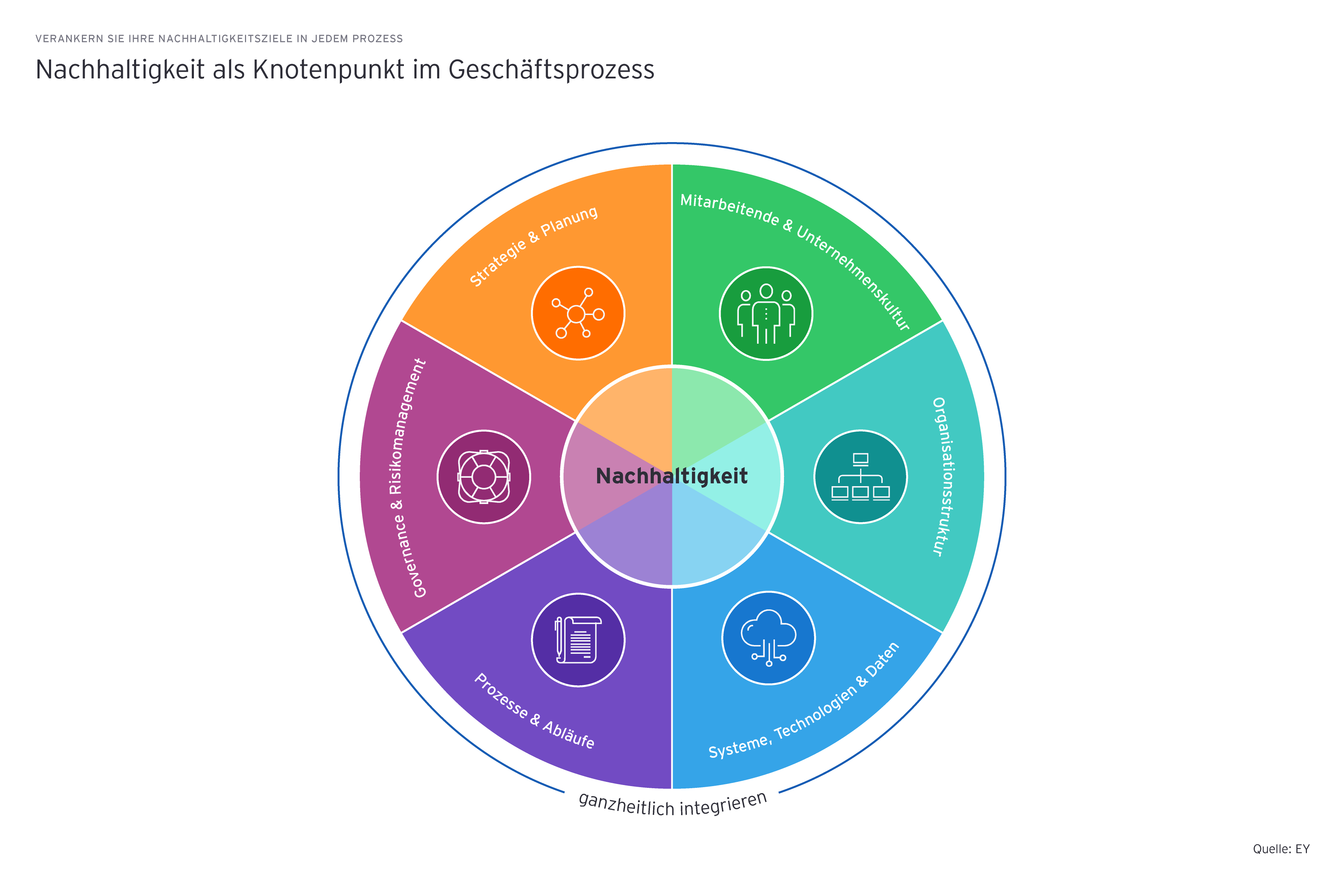 ey crediblity cycle