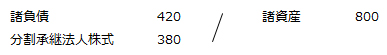 (1) 会計上の仕訳