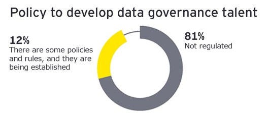 Policy to develop data governance talent