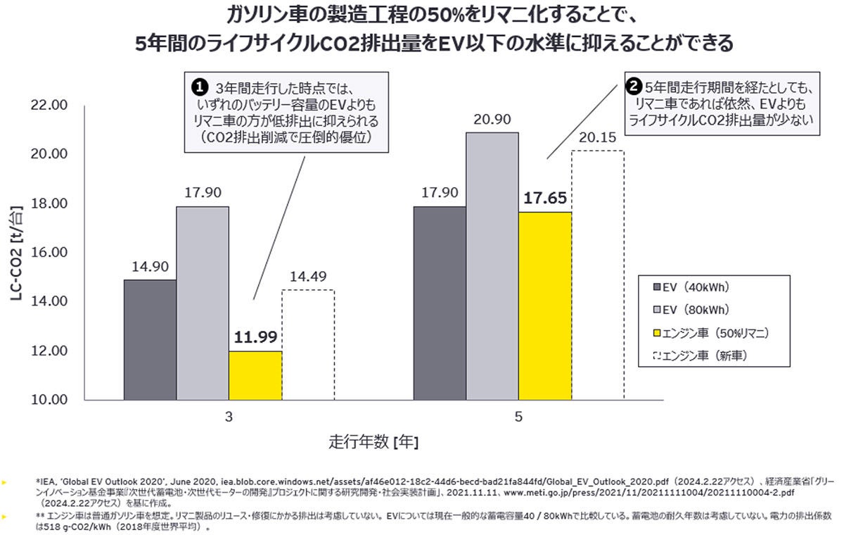 EYSCの提言：電化一辺倒から、日本企業の強みを生かせるカーボンニュートラル戦略へ