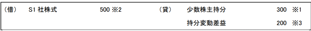 ⅱ.持分変動差額の計上