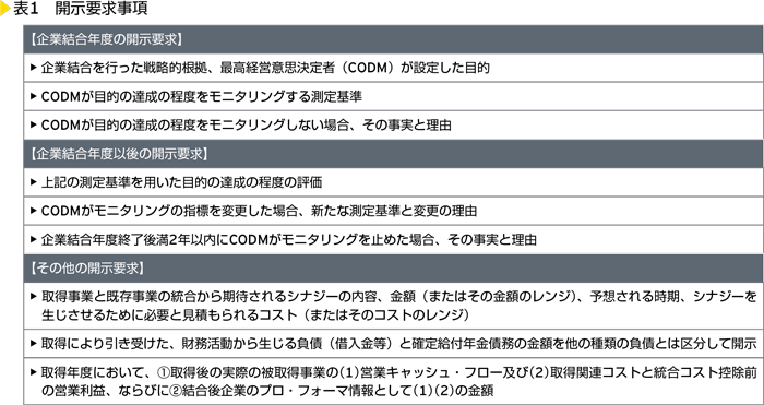 表1　開示要求事項